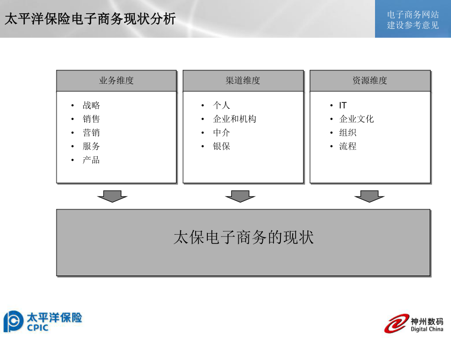太平洋保险电子商务网站v1.1 个人商务服务——智能连接，守护您的未来
